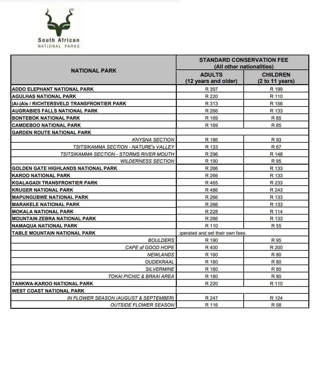 Precio Wild Card hay que calcular tasas entrada parques nacionales Sudáfrica 2024